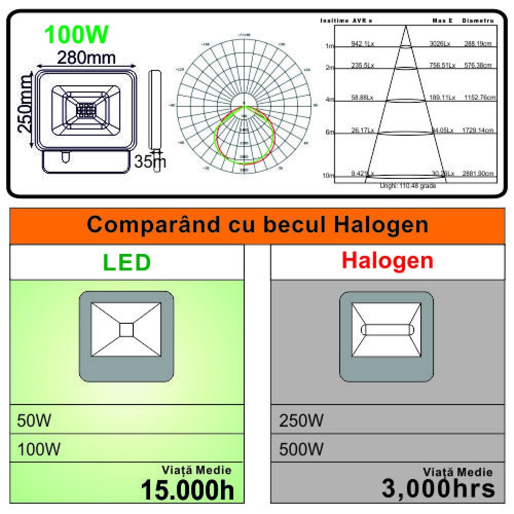 Proiector LED 100W Galaxy SMD