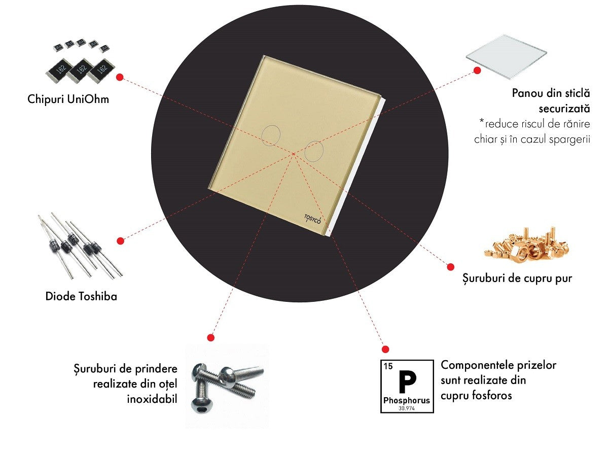 Intrerupator dimabil dublu wireless cu touch din sticla