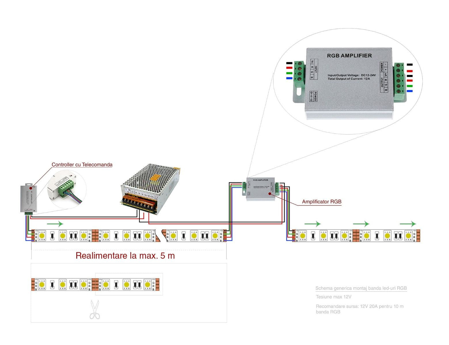 Banda LED 5050 RGB 60 SMD-ML Exterior - rola 5 metri