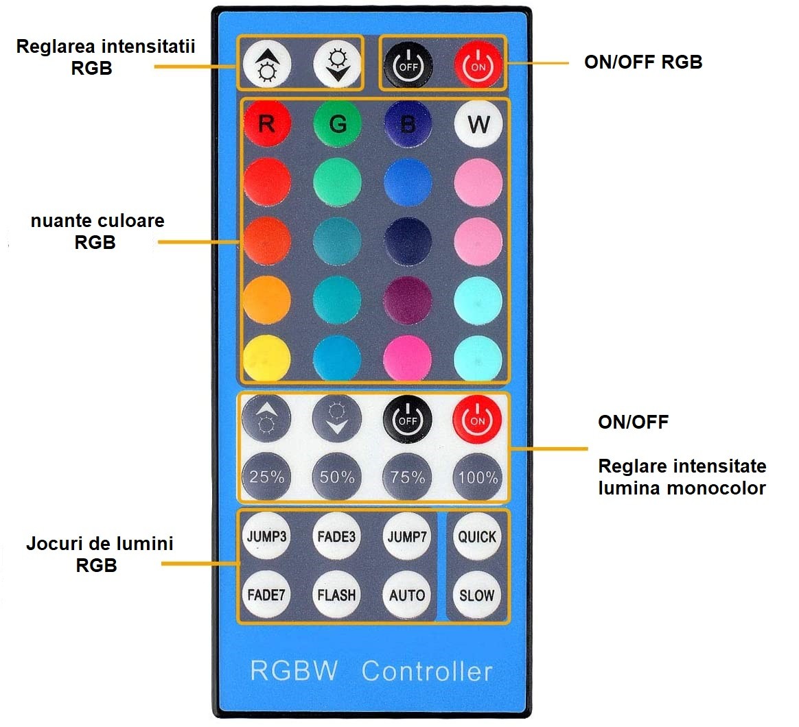 Controller RGBW 6A 12V Telecomanda IR
