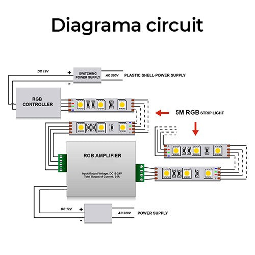 Amplificator RGB 12A 12V