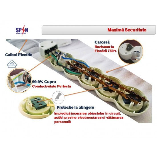 Prelungitor 1.5 Metri 5 Prize cu Buton