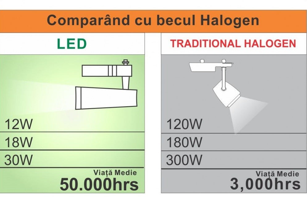 Spot LED Magazin Sina 10W
