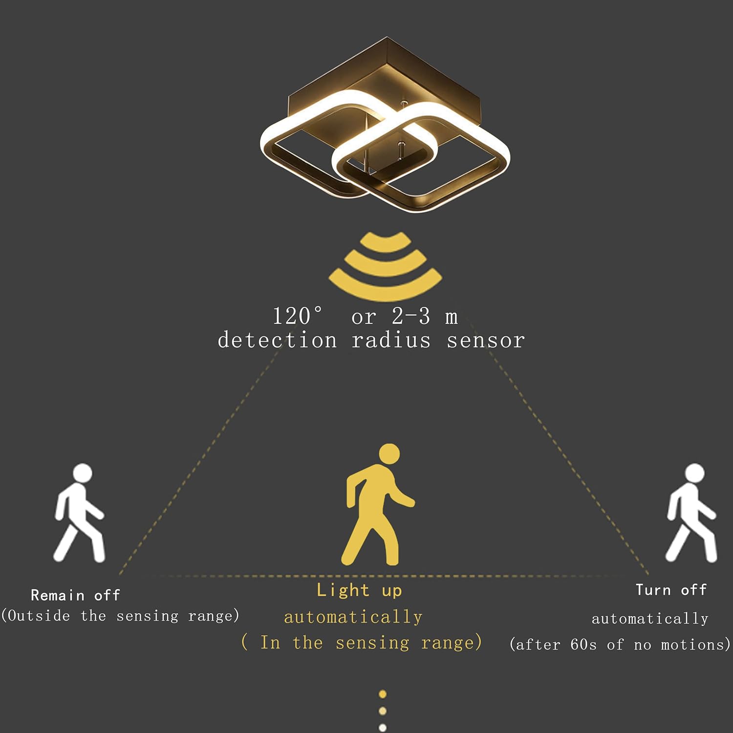 Lustra LED Double Square Black cu Senzor Miscare Echivalent 150W