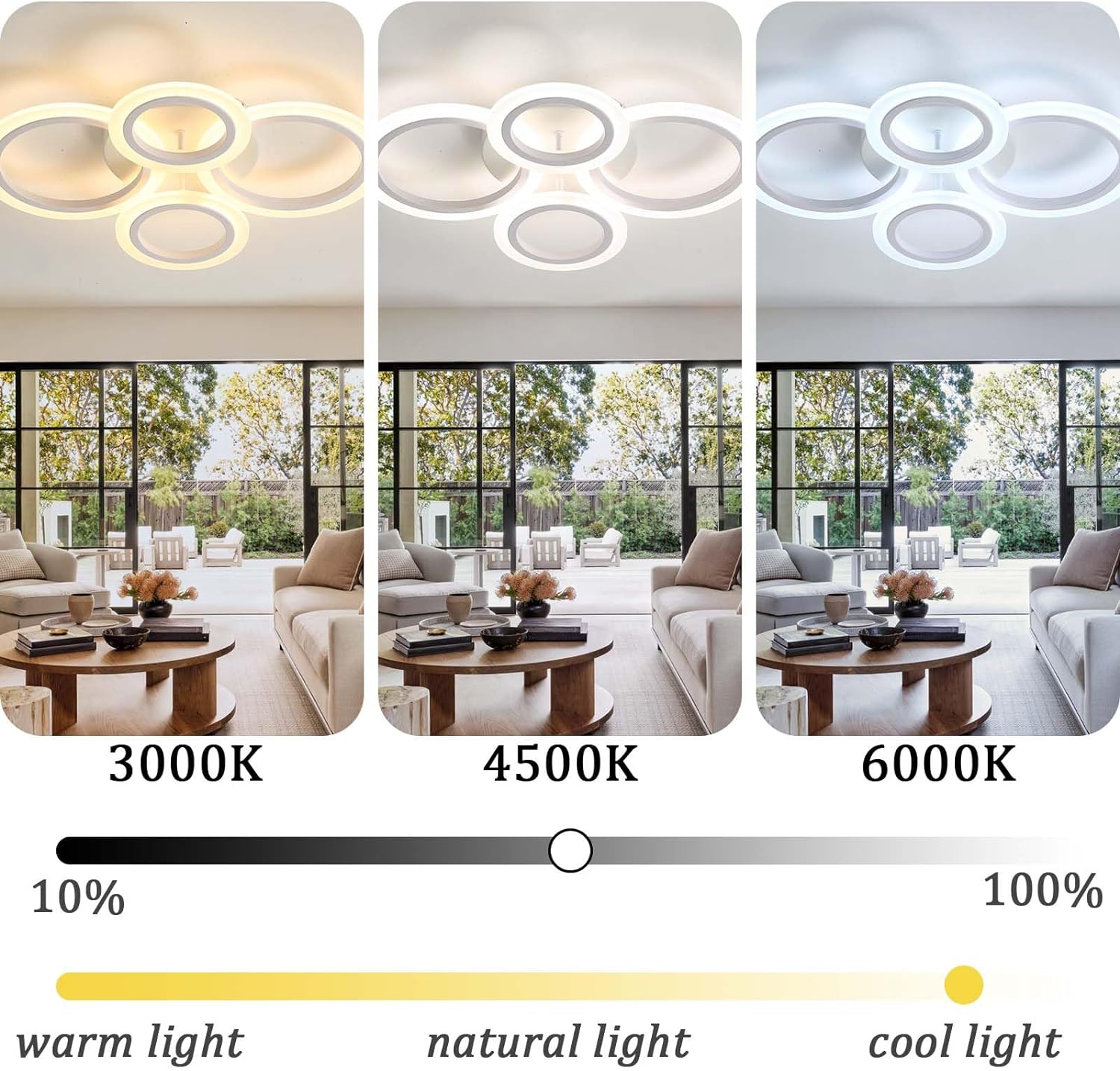 Lustra LED 2+2 CIRCLE Design Alb Echivalent 400W RESIGILATA R3