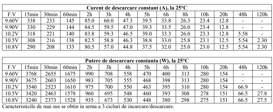 Acumulator Solar Gel UPTEC 12V 250AH Acumulator