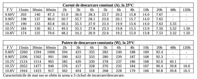 Acumulator Solar Gel UPTEC 12V 150AH Baterie