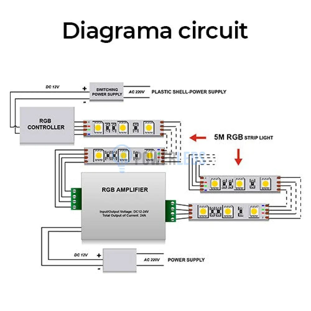 Amplificator Rgb 12A 12V Lighting