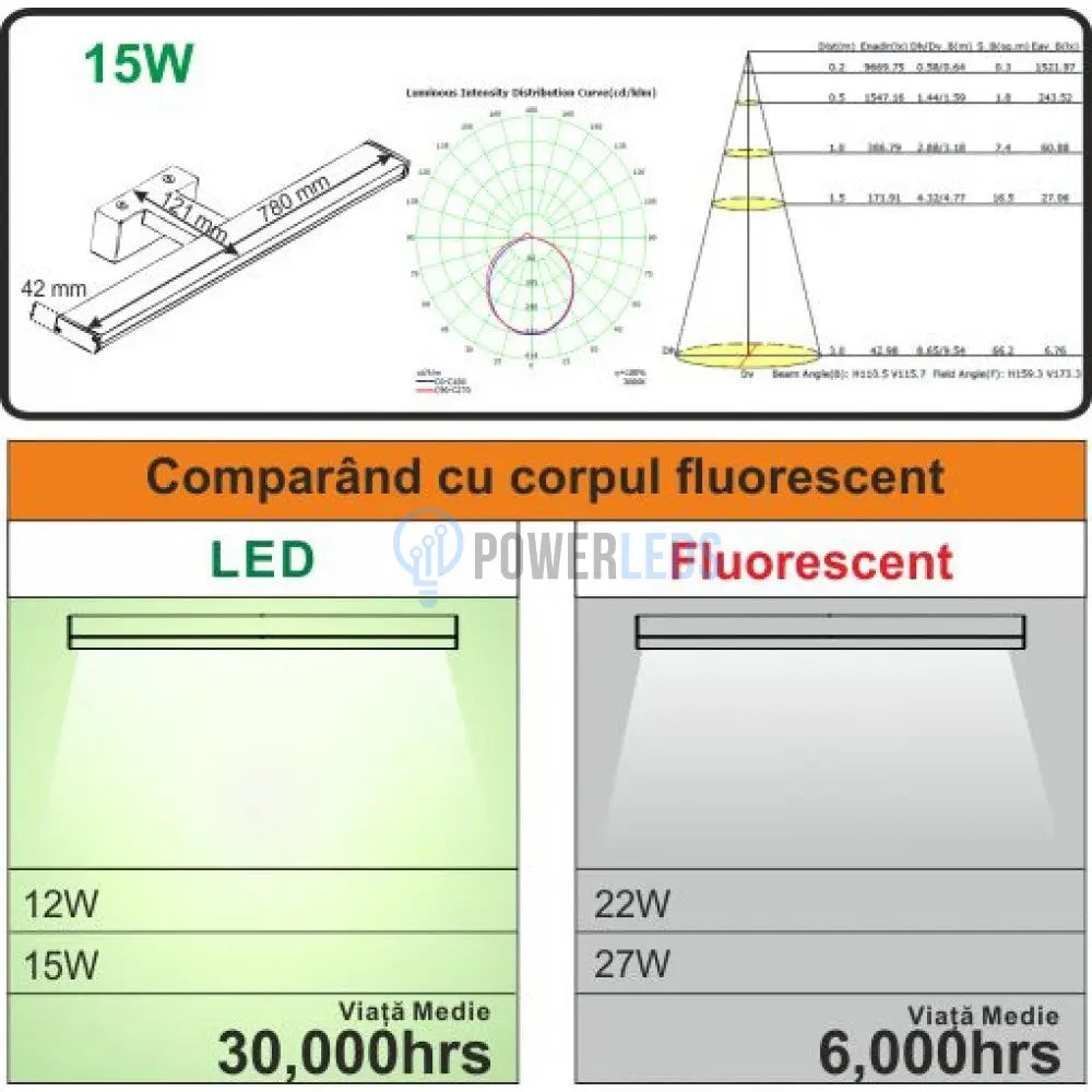 Aplica Led Baie 12W 60Cm Asten Wall Light Fixtures