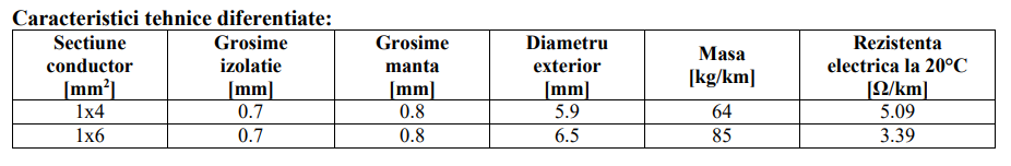Conductor SOLAR 1x6mmp ROSU-ROLA 200M