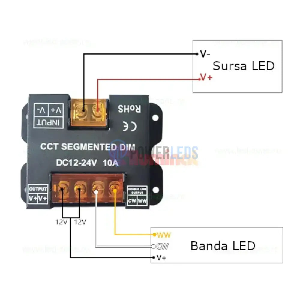 Controler banda led CCT, 3 culori, cu telecomanda RF powerleds.ro
