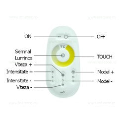 Controller Banda LED 20A, 12-24V, CCT, 3 Functii lumina, Telecomanda RF