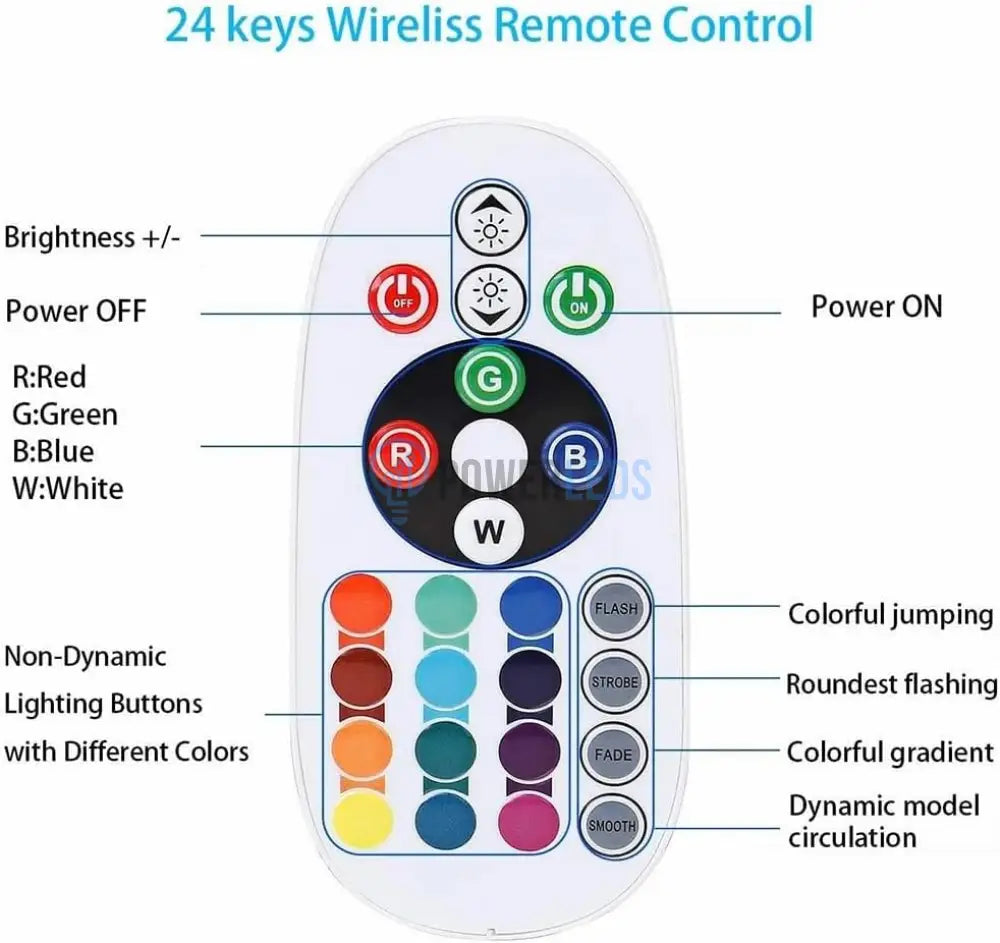 Controller NEON FLEX RGB Telecomanda RF 1500W 220V IP65 CONTROLLER RGB 220V Lighting