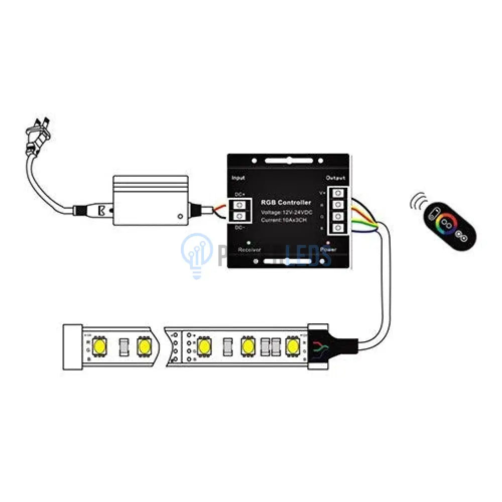 Controller Rgb 432W Telecomanda Touch Rf 12V-24V Lighting