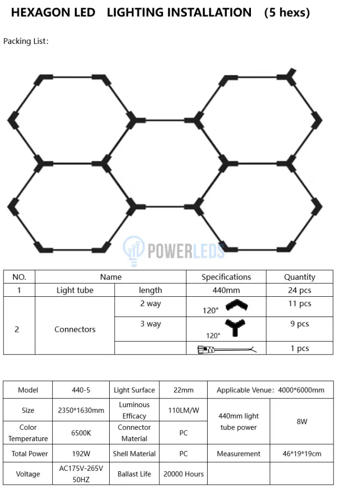 Honeycomb Led 5 Hexagoane Luminoase 192W 235 X 164 Cm Honeycomb Lights