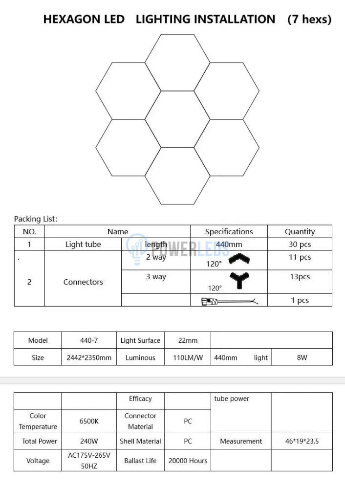 Honeycomb Led 7 Hexagoane Luminoase 240W 244 X 235 Cm Honeycomb Lights