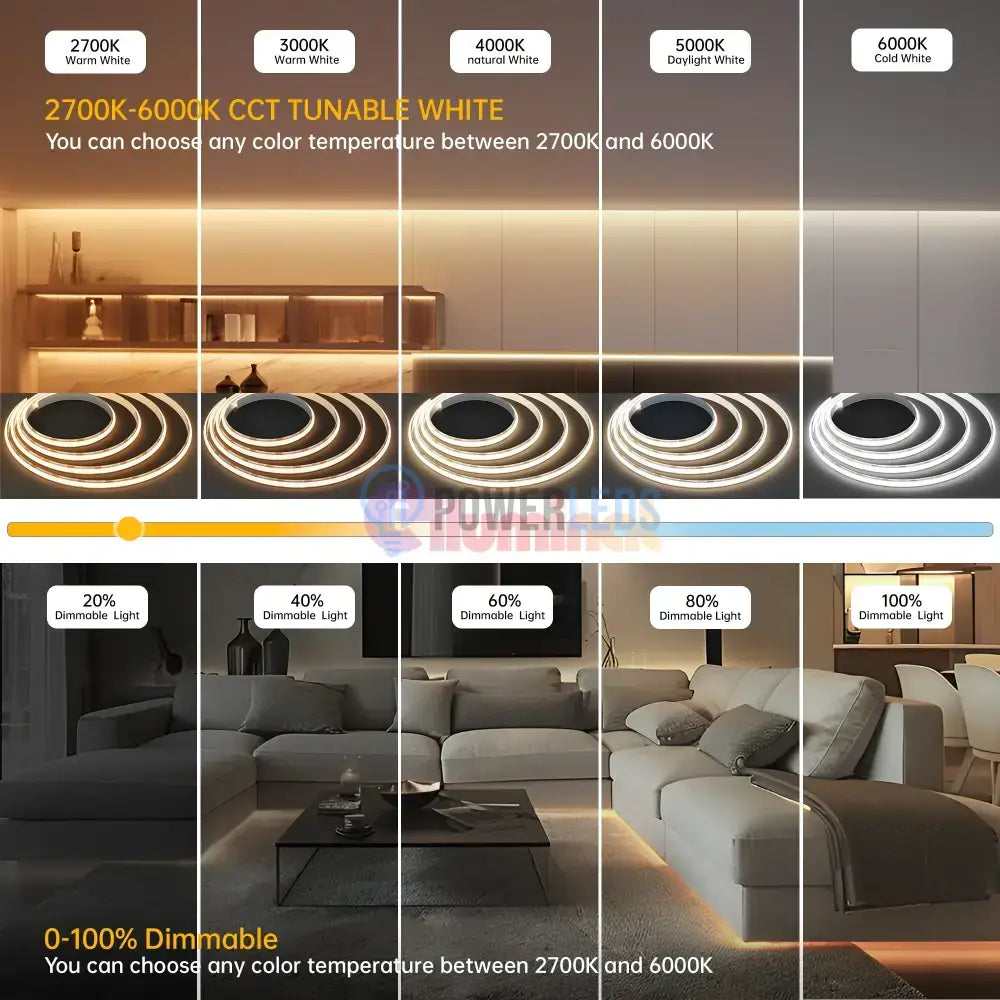 KIT Banda LED 24V CCT 5 metri cu 3 Tipuri de Lumina si Telecomanda powerleds.ro