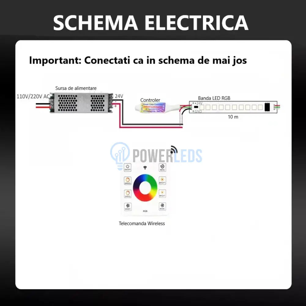 KIT Banda LED RGB 24V Digitala 10 metri, IP21 Interior powerleds.ro
