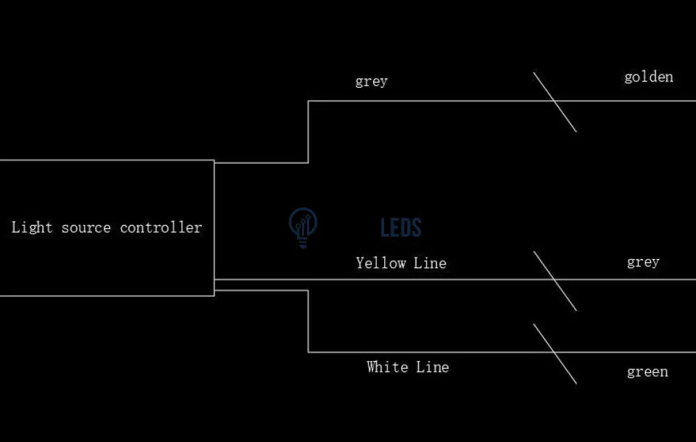 Lustra LED Abajur Planets Gold Bundle, 3 lumini si telecomanda powerleds.ro
