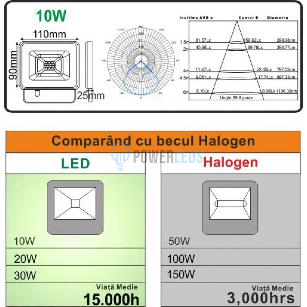 Proiector Led 10W Galaxy Smd Flood Light