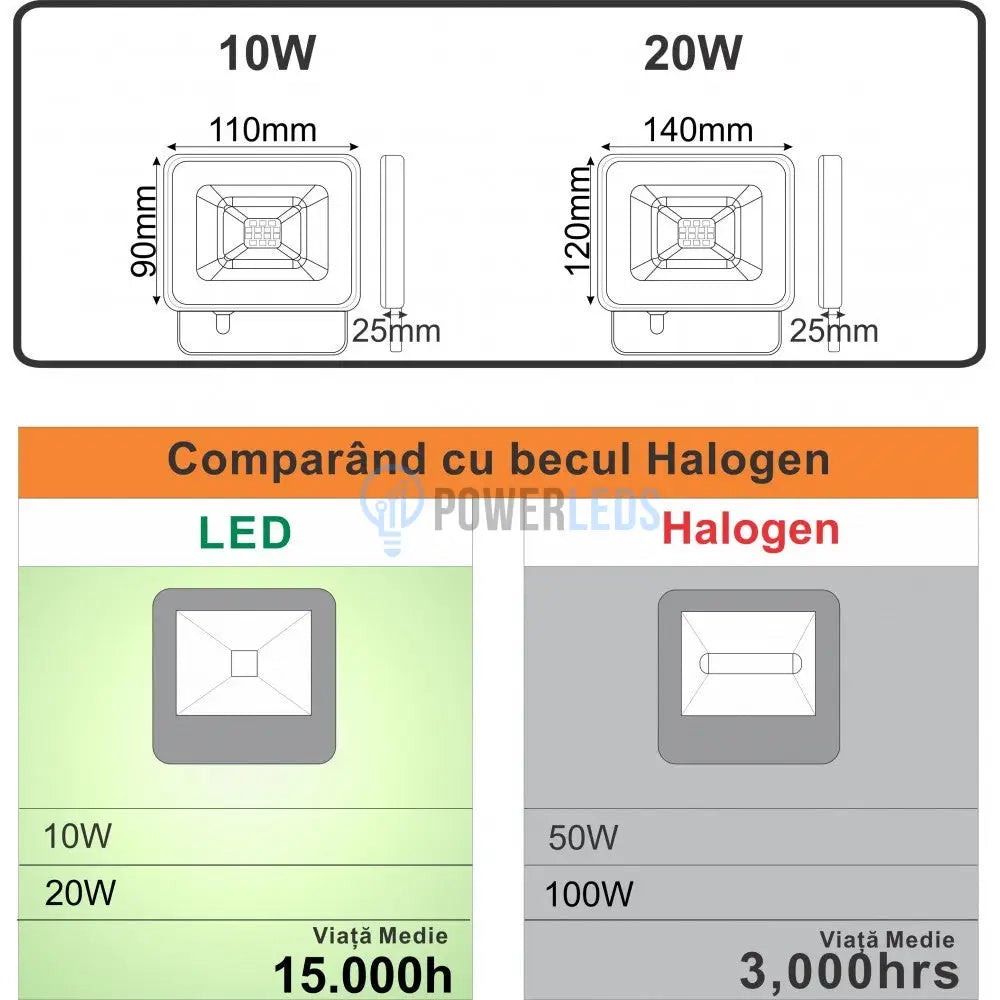 Proiector Led 10W Galaxy Smd Senzor Led Flood Light