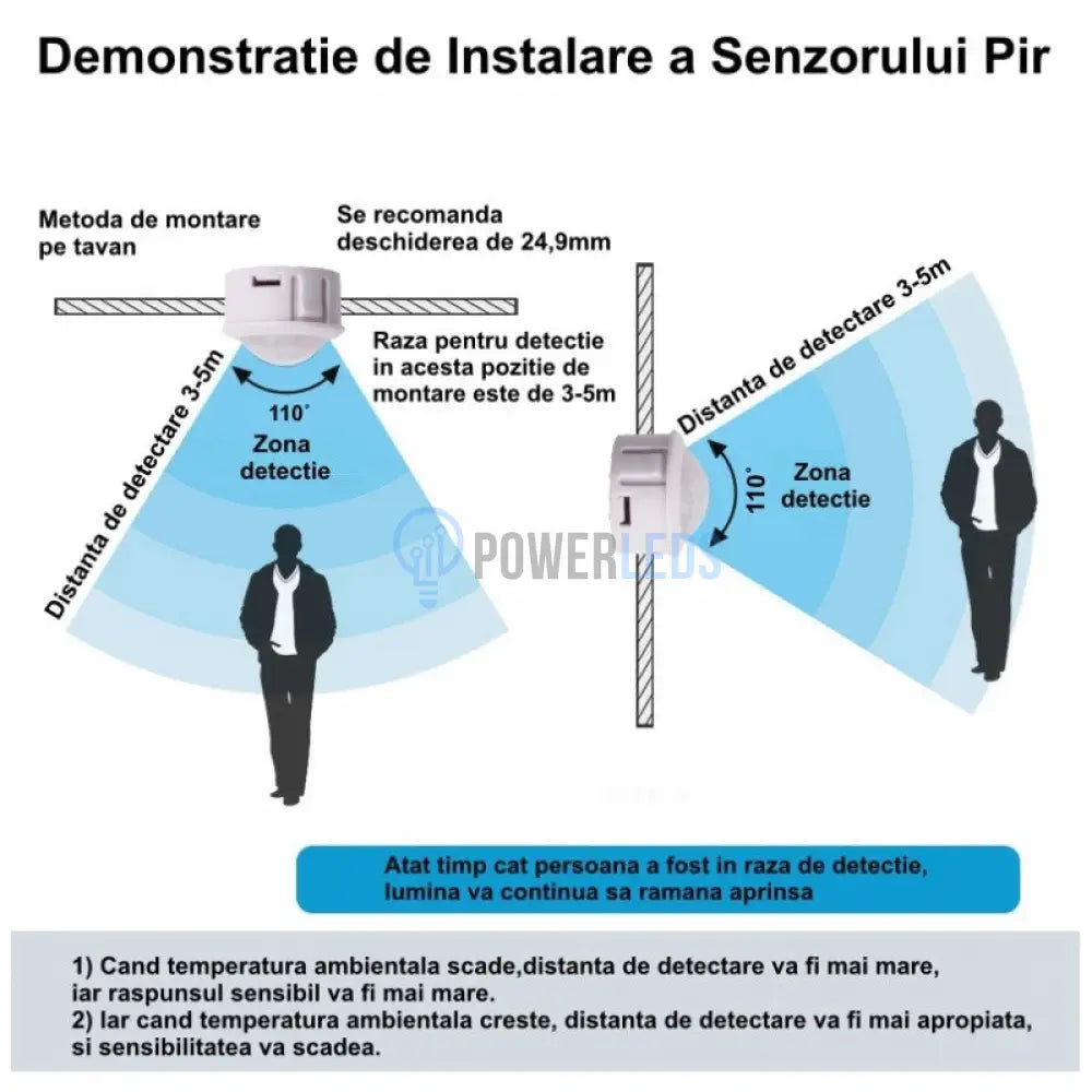 Senzor De Miscare Pir 12V-24V