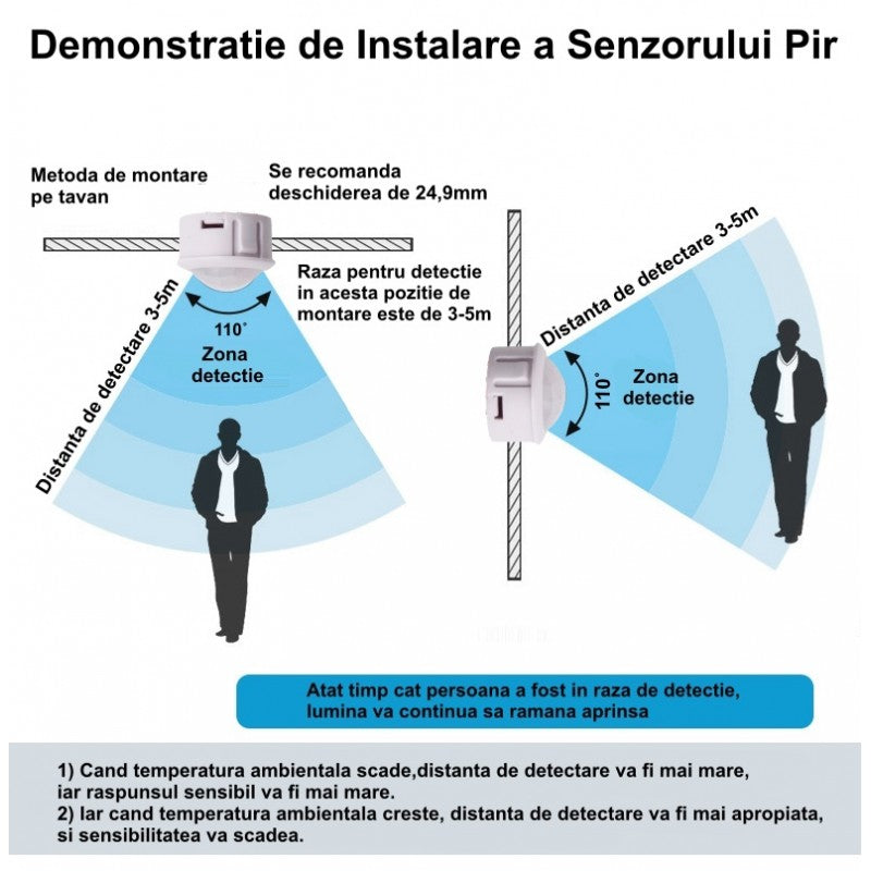Senzor de Miscare PIR 12V-24V