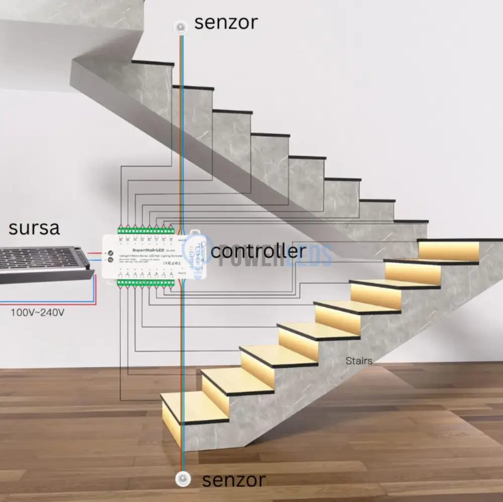 Sistem Iluminare Trepte Cu Banda Led Si Senzori - 17 Maxim