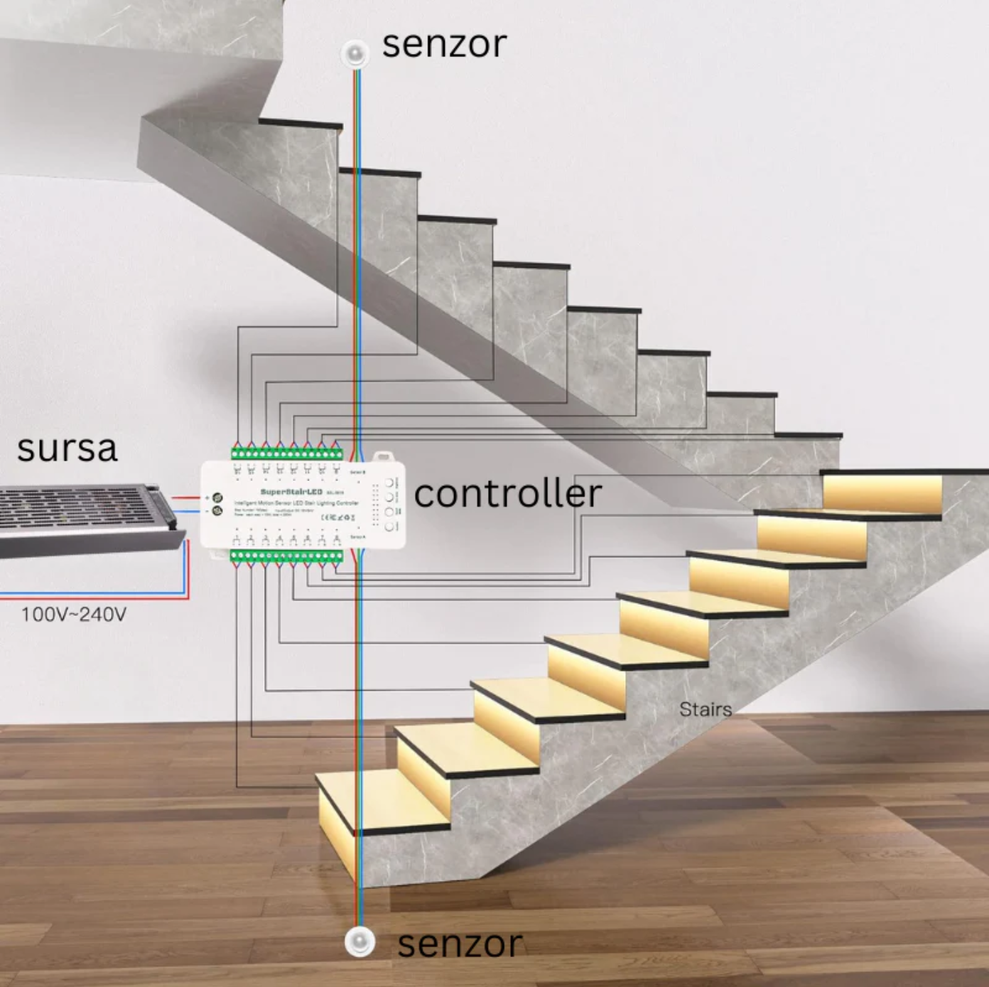 Sistem Iluminare Trepte cu Banda LED si Senzori - 32 Trepte - Maxim -