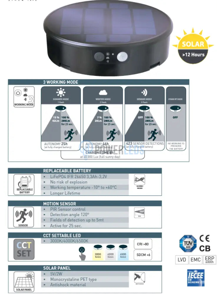 Stalp Cu Incarcare Solara Fumagalli Felice 73Cm Cct Exterior Light Fixture