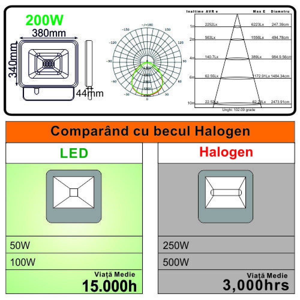 Proiector LED 200W Galaxy SMD
