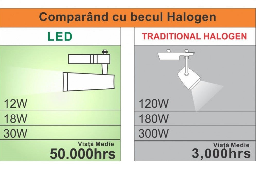 Spot LED Magazin Sina 30W ZOOMABLE